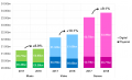 2018 ERA Entertainment Sector Value.PNG