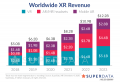 2020 04 Superdata XR projections.png