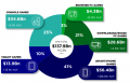 Newzoo 2018 Global Market by Device.png