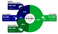 Newzoo 2018 Global Market by Region.png