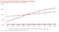 PwC Growth in All Major Video Game Subsegments.png