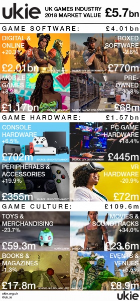 File:Ukie 2018 UK Games Market Valuation 800px.jpg